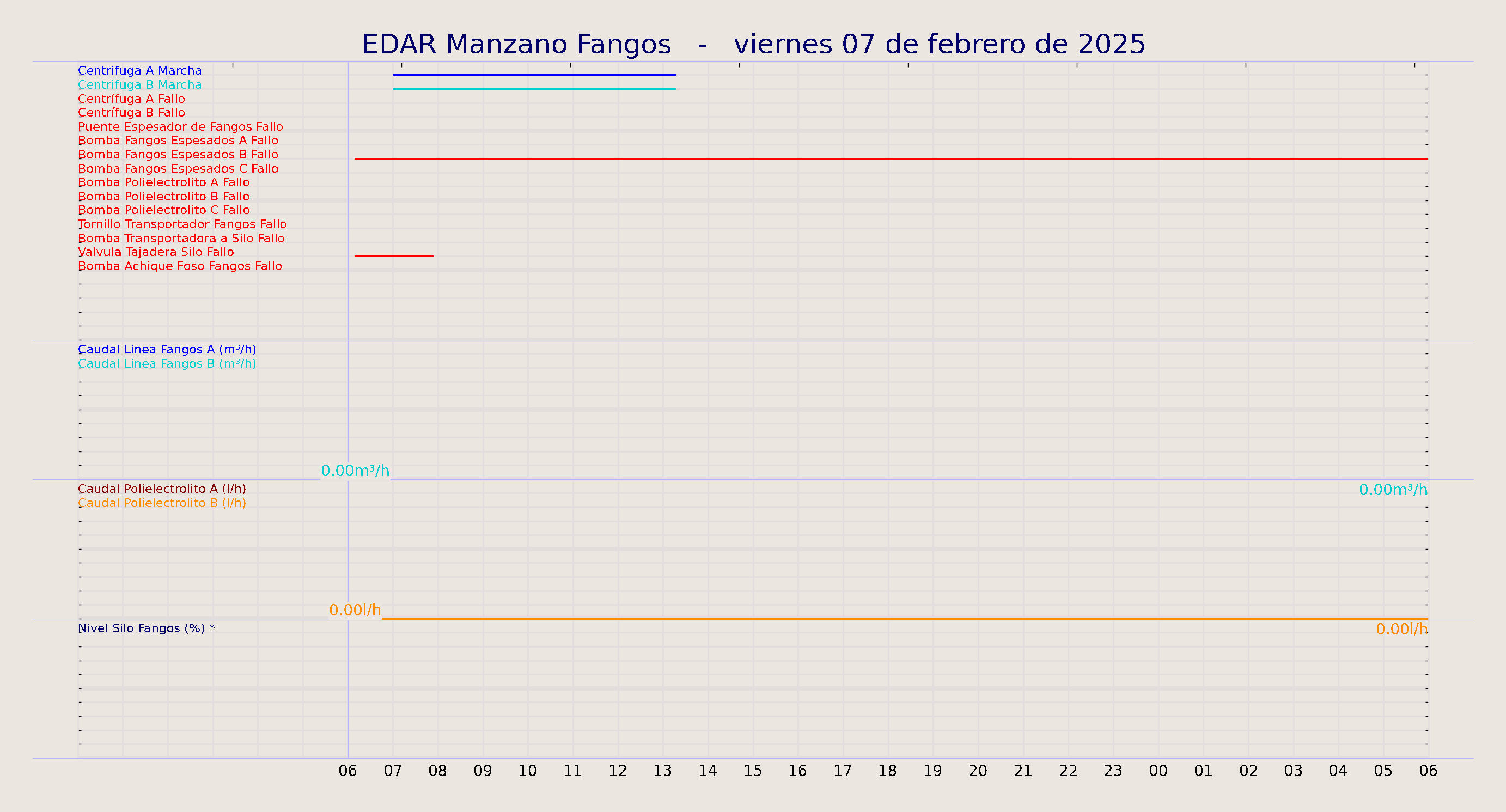 ../../imagenes/vid/2025/EDAR Manzano Fangos/2025-02-07 EDAR Manzano Fangos.png